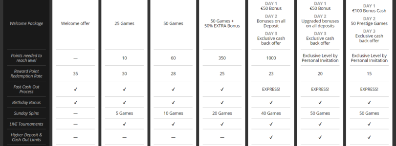 BUILD THE LOYALTY LADDER & EARN REWARDS POINTS!