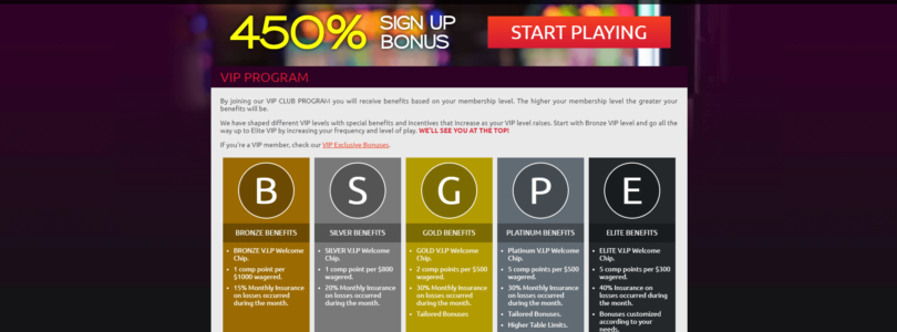 The Best Promotions and Bonuses at Club Player Casino: A Comprehensive Guide