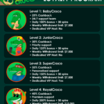 The Play Croco Casino Loyalty Program: How to Earn Big Rewards