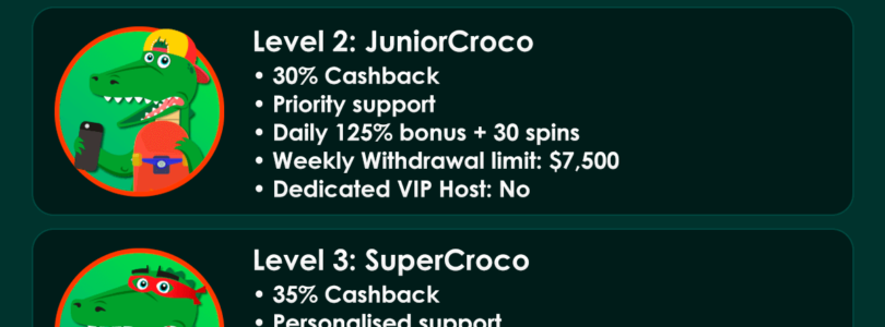 The Play Croco Casino Loyalty Program: How to Earn Big Rewards