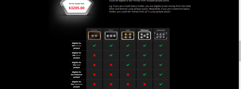 Casino Share Online’s VIP Program: Benefits, Perks, and How to Join