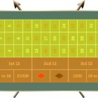 Exploring the Different Types of Blackjack Games at Colosseum Casino