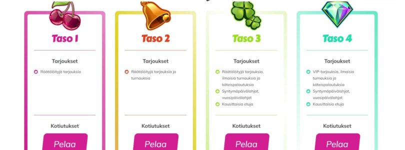 A Guide to Huikee Casino Online's VIP Program