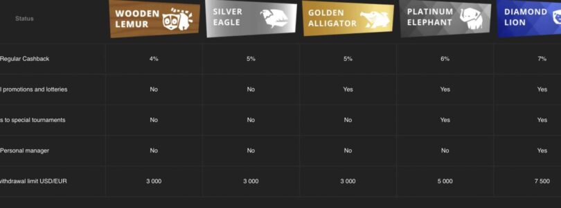 Tips and Strategies for Winning Big at Booi Casino Online