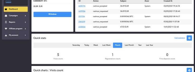 How to Effectively Promote BetChain Affiliates Gambling Affiliate Program on Social Media Platforms