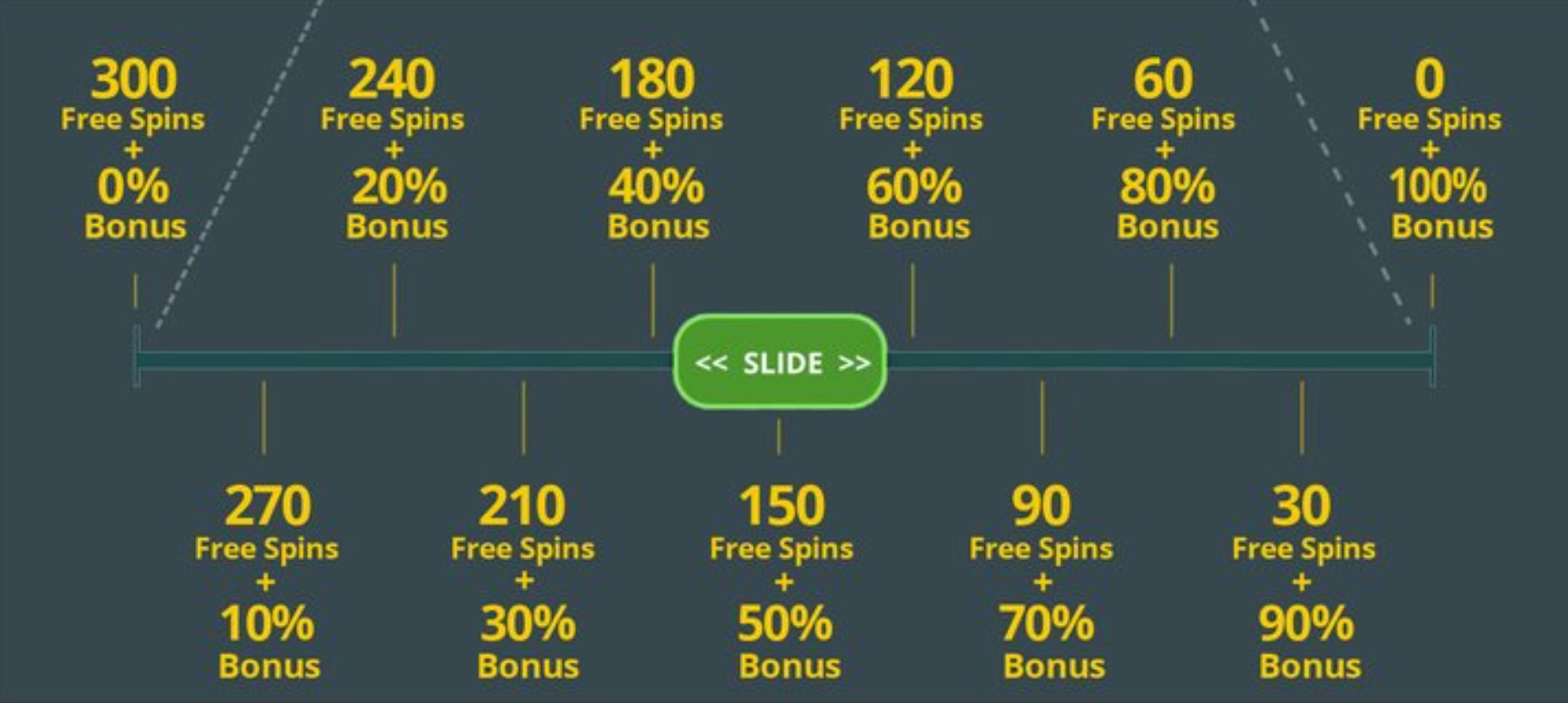 The Most Exciting Promotions and Bonuses at Whamoo Casino Online