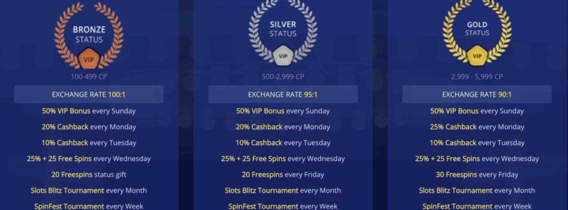 Unforgettable BetChain Casino Experiences: Player Testimonials
